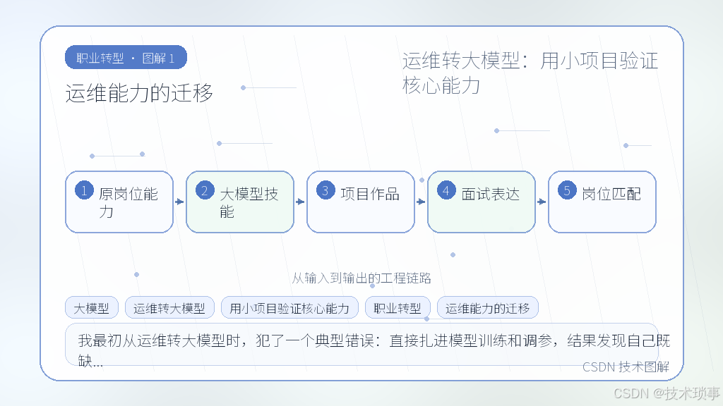 文章插图 1