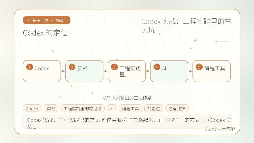 文章插图 1