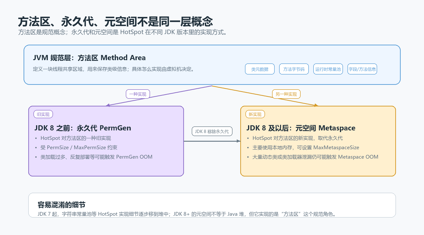 方法区、永久代