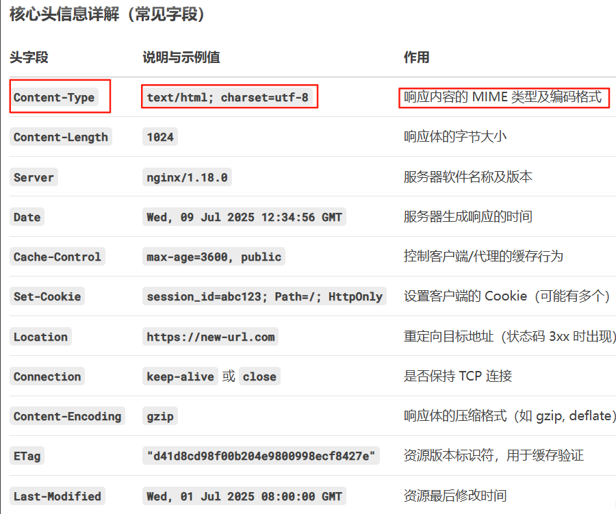 爬虫初始教学总结