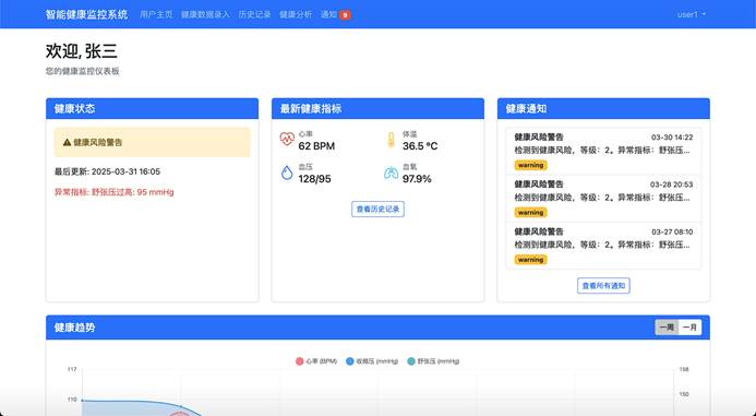 为什么电脑的打mmhg大数据深度学习｜计算机毕设项目｜计算机毕设答辩｜Flask-基于python的智能健康监控系统-随机森林_https://www.jmylbn.com_新闻资讯_第7张