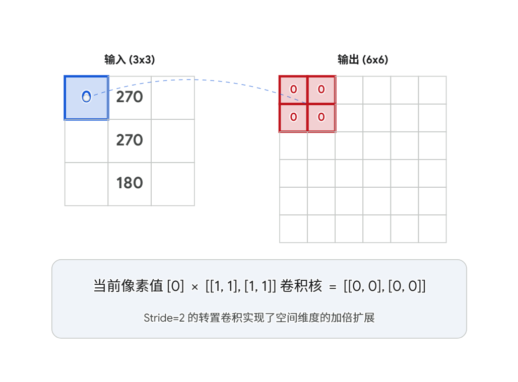 图7