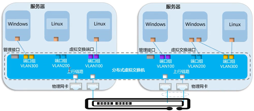 【课程笔记】华为 HCIA-Cloud Computing 云计算06：华为虚拟化平台介绍_华为虚拟平台语句