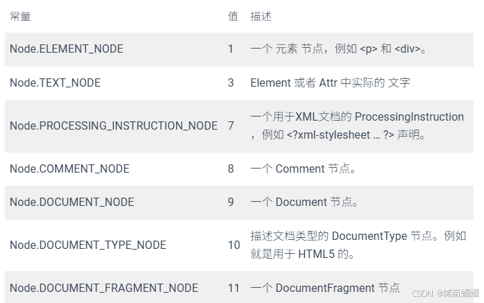 JS nodeType类型-CSDN博客