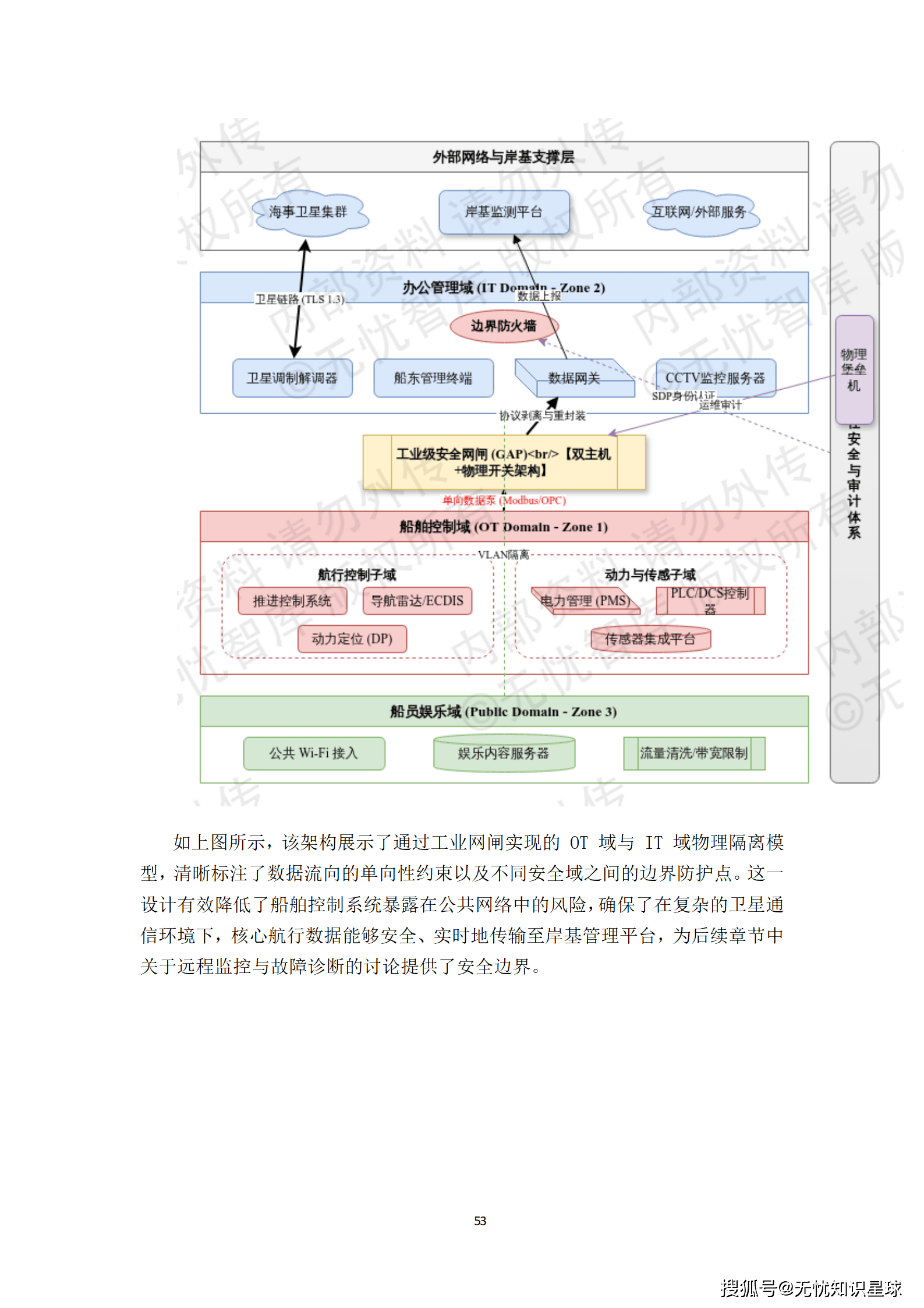 远洋船舶卫星宽带接入与智慧航运管理平台建设方案_53.png