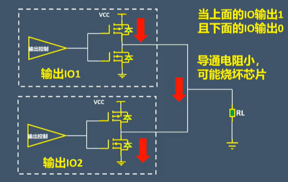 线与