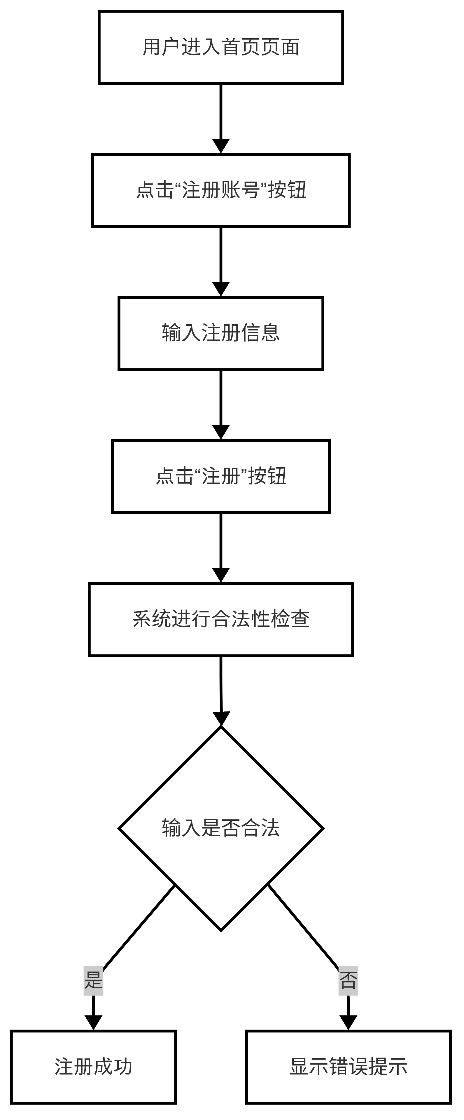 图17