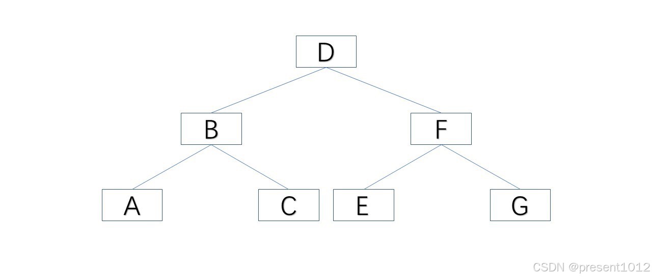 Tree traversal