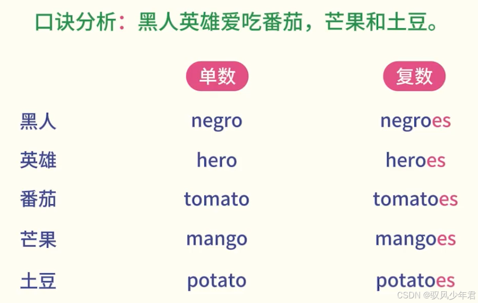 英语名词分类详解:可数与不可数名词再也不混淆_英语中可数和不可数名词的定义-CSDN博客