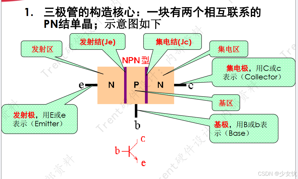 电子元器件篇-三级管、mos管篇中篇-CSDN博客