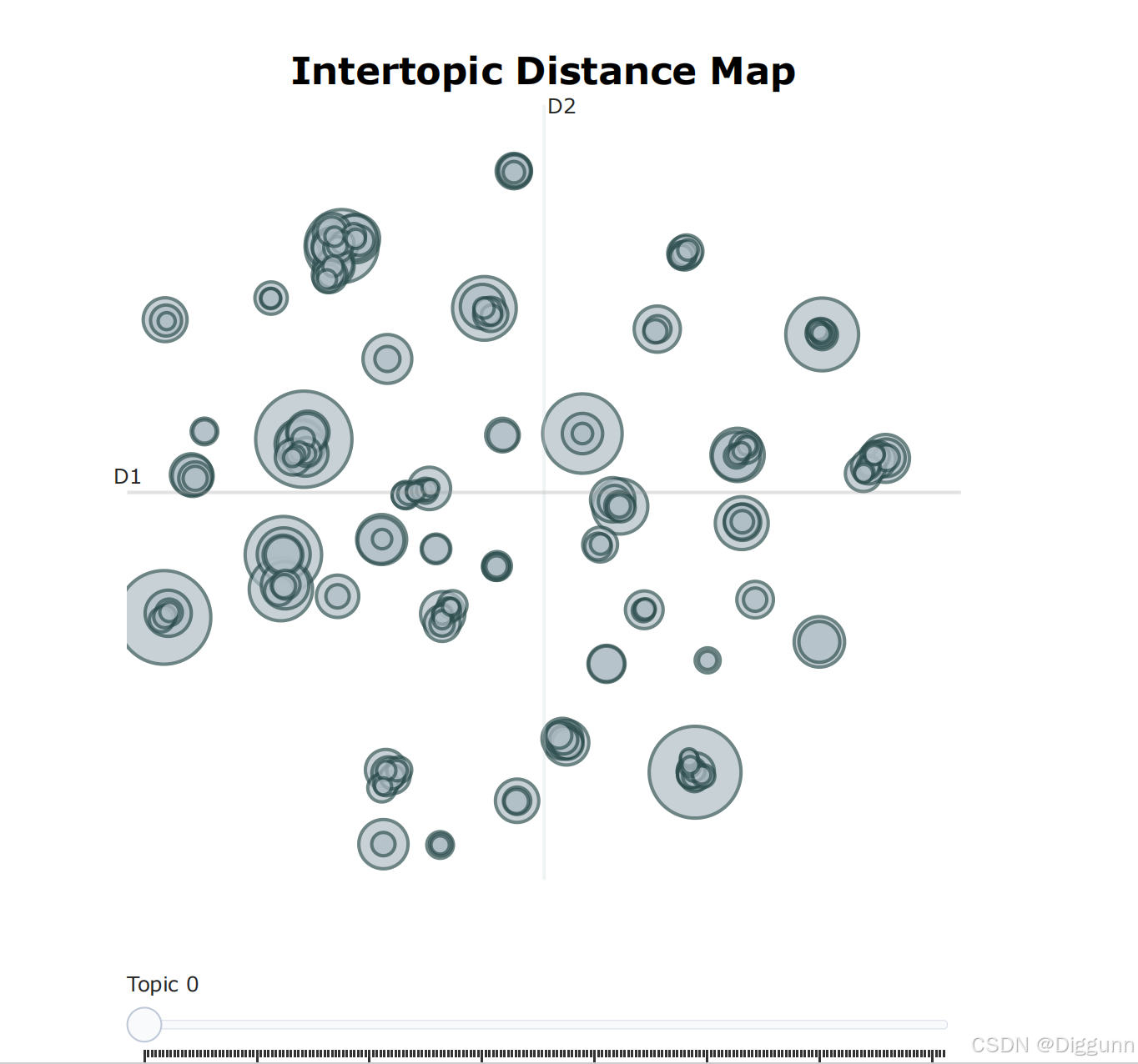Technical blog2 ：Advanced Topic Modeling with BERTopic_real-time news ...
