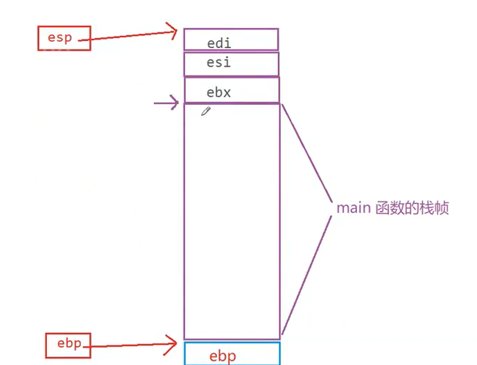 图中地址是从低到高