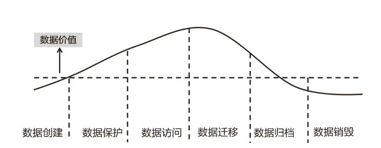 hcia存储-1.1.1数据，信息与数据存储-CSDN博客