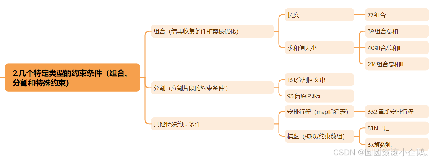 刷题总结 回溯算法