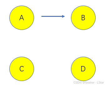 第一次迭代后得到的网络结构