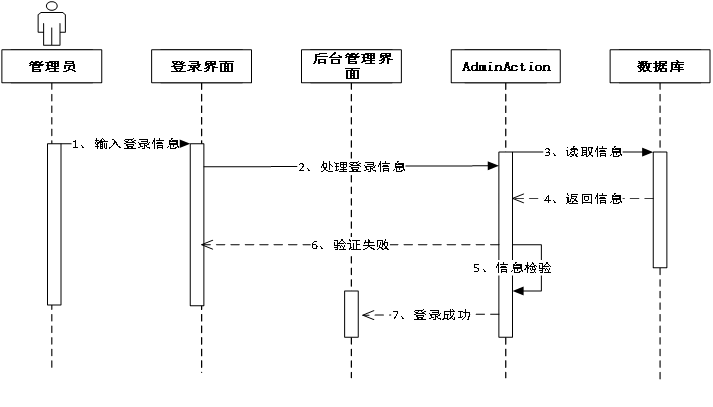 毕业设计：基于springboot+vue多媒体信息共享平台开发+论文ppt源码视频演示