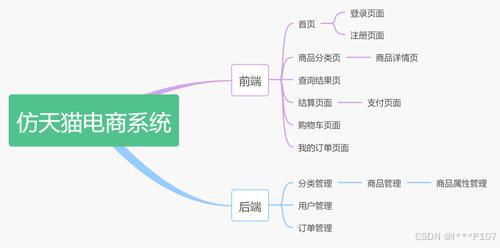 java实现天猫网站源码_html天猫网页设计_天猫代码生成