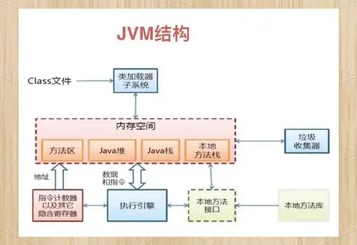 Java虚拟机（Java Virtual Machine，JVM）