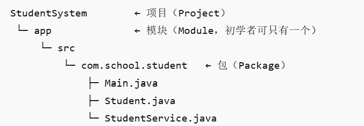 学生管理系统