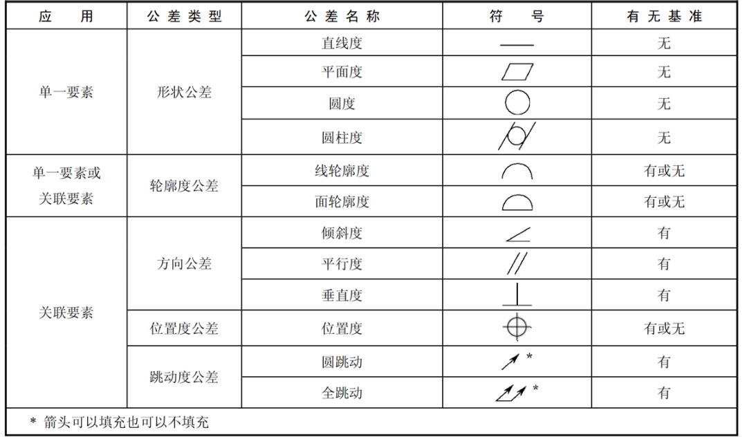 非标学习第四天：各零件配合公差方法_顶盖和底座的公差怎么算-CSDN博客