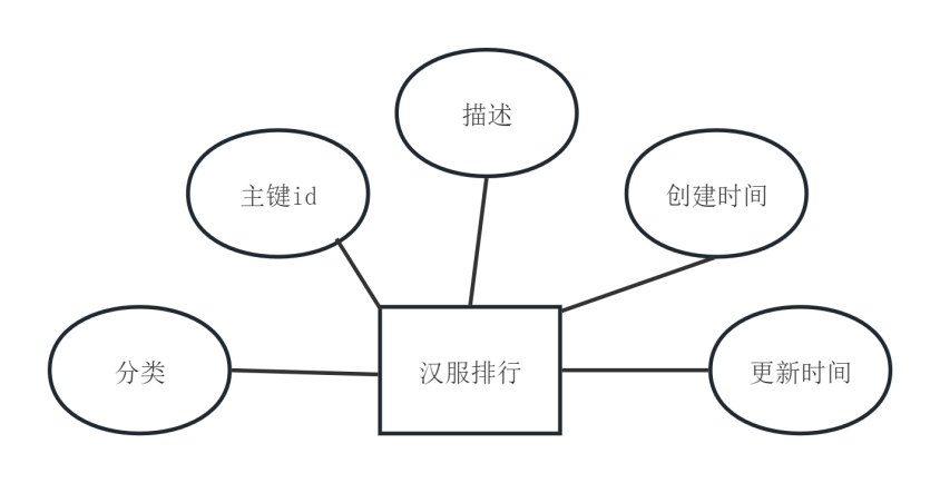 图20