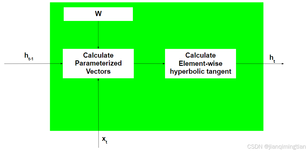 递归神经网络解释的图5