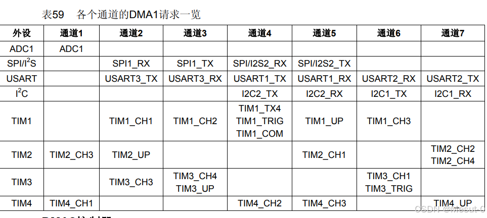 学习记录 STM32_stm32中断向量表