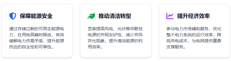 战略地位与价值