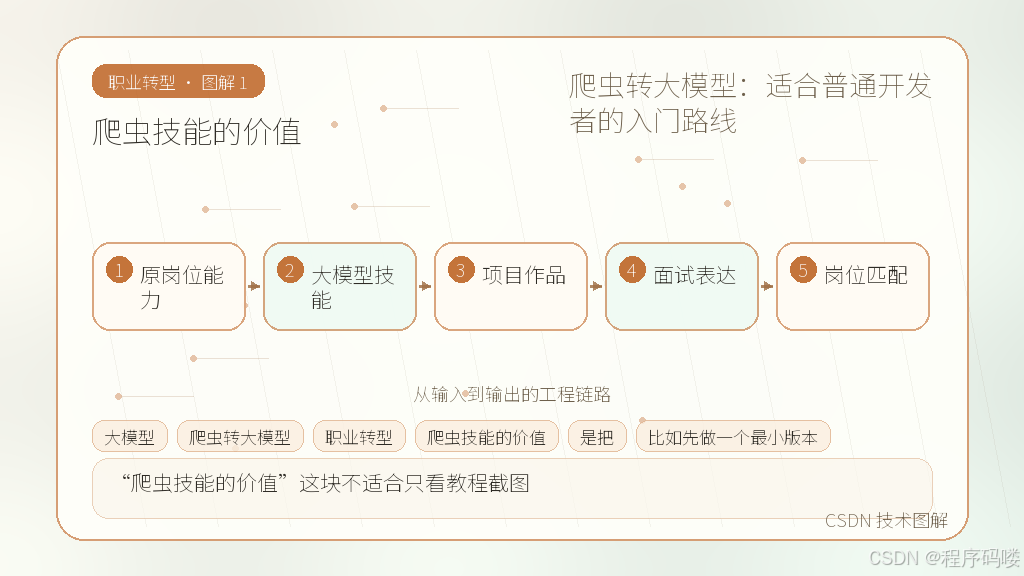 文章插图 1