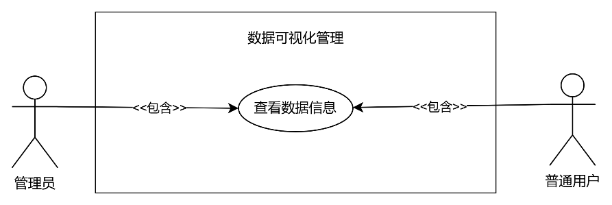 图11