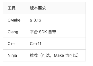 这里是引用