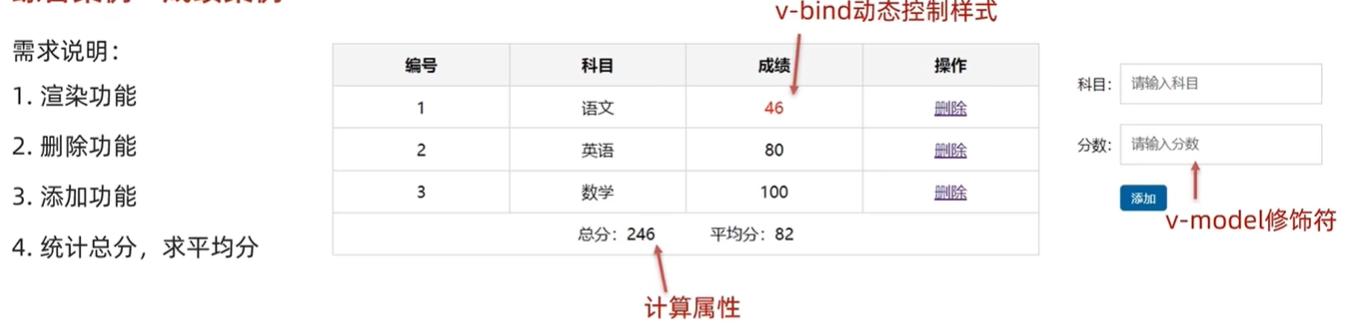 需求说明