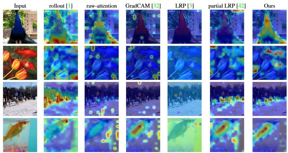 【论文阅读—可解释性AI(Transformer篇)】Transformer Interpretability Beyond Attention Visualization