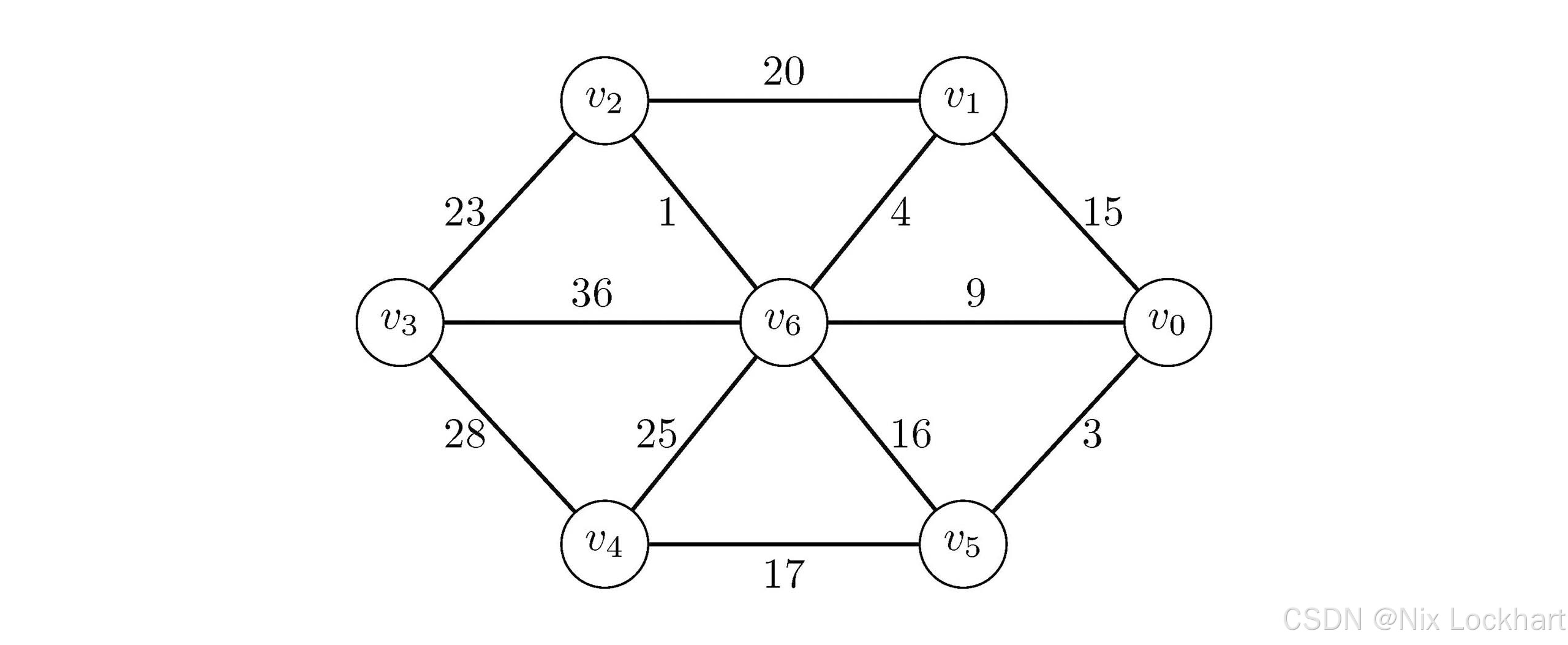 图1：一个带权图