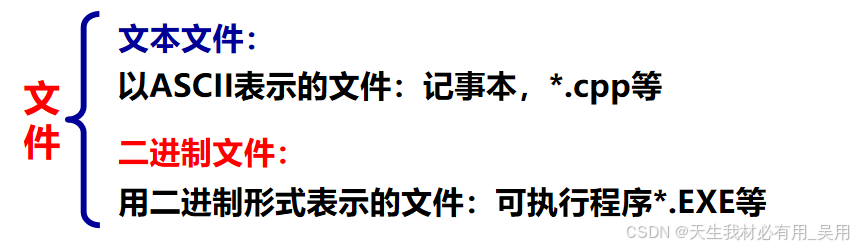 文件操作流程