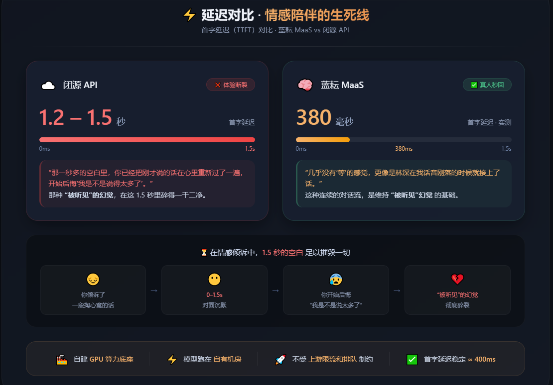 对比图