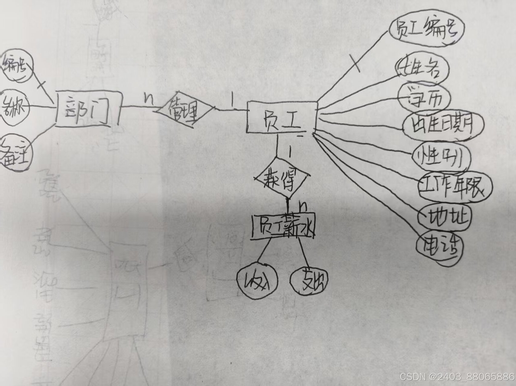 绘制E-R图设计的基本方法,集成全局E-R图_mes系统e-r图设计-CSDN博客
