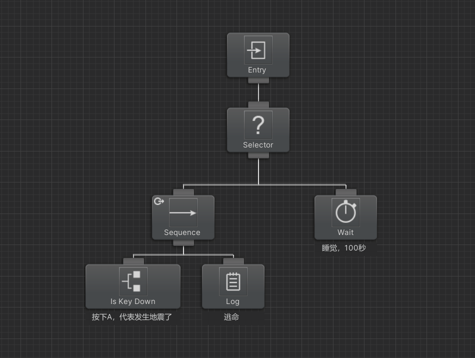 Unity里的Behavior Designer（行为树设计）_unity behavior designer