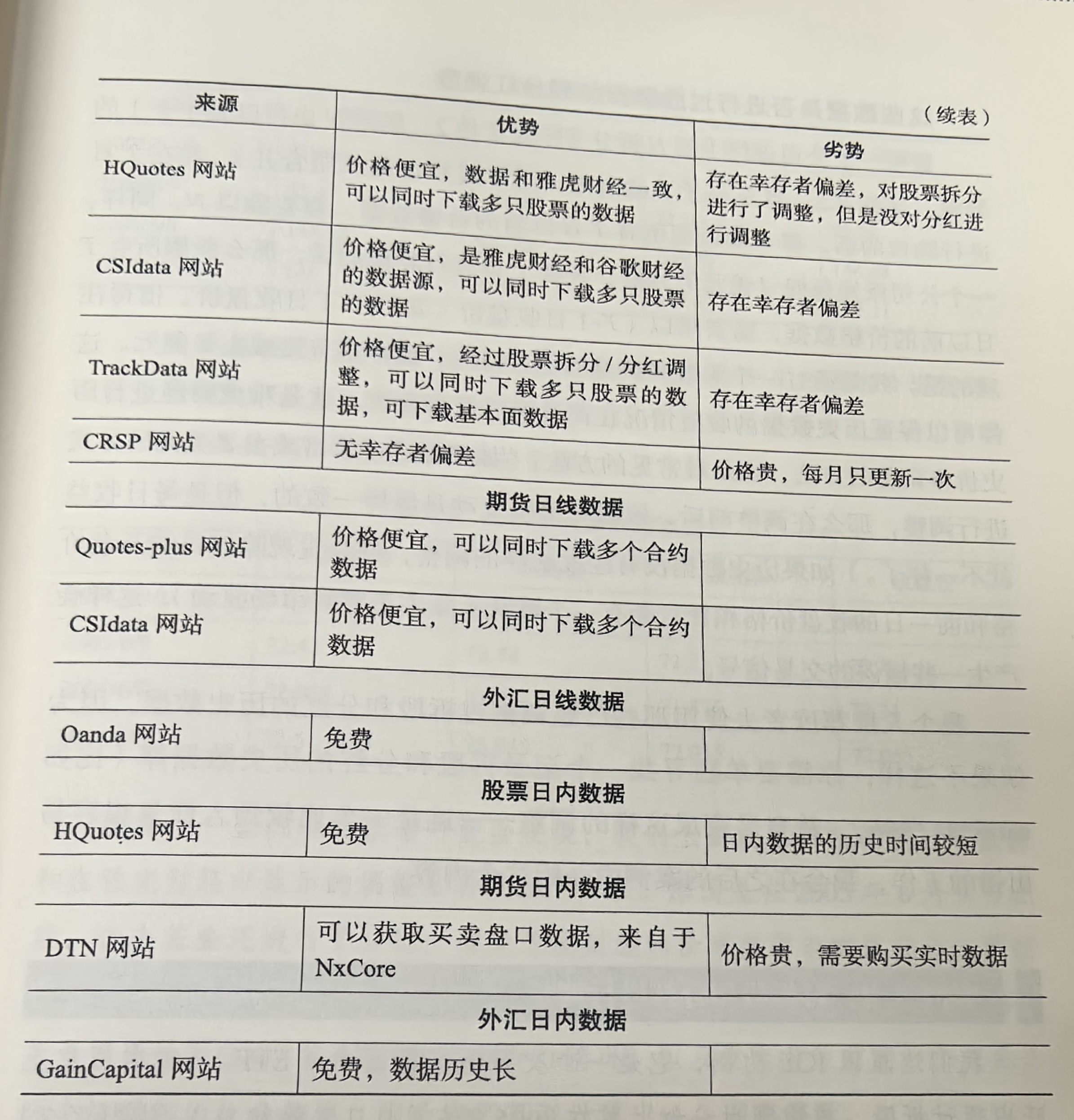 交易 策略 网站 (99) 사진