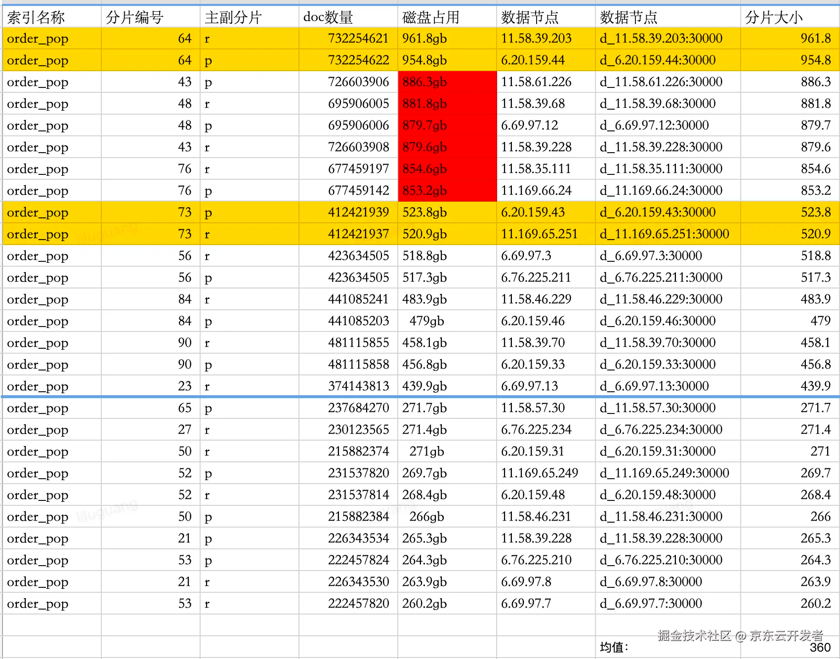 POP订单B端检索系统架构的前世今生