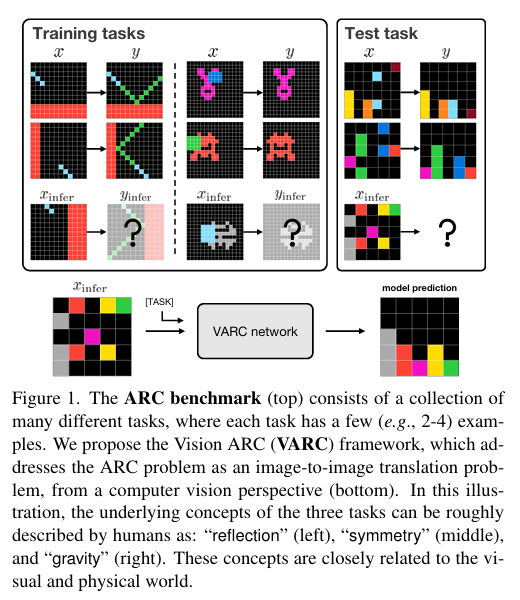 The ARC benchmark