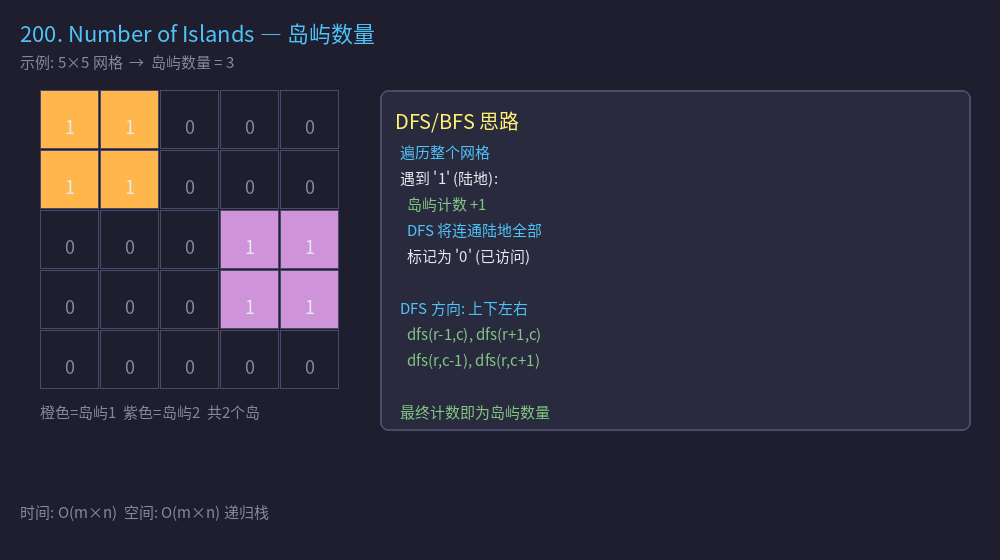 200图解