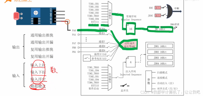 【STM32】江科大STM32小白养成记