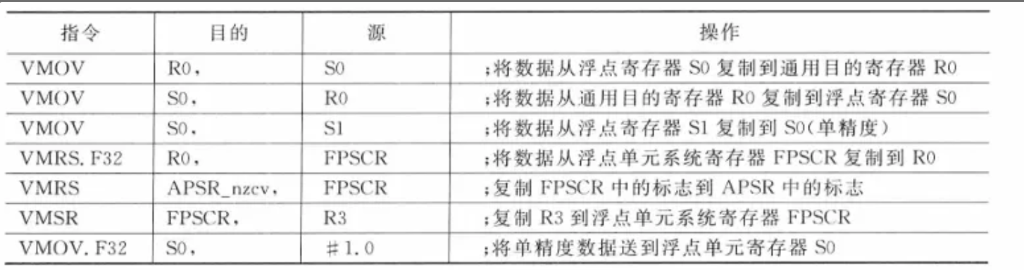 ARM体系架构学习之指令集_arm架构指令集