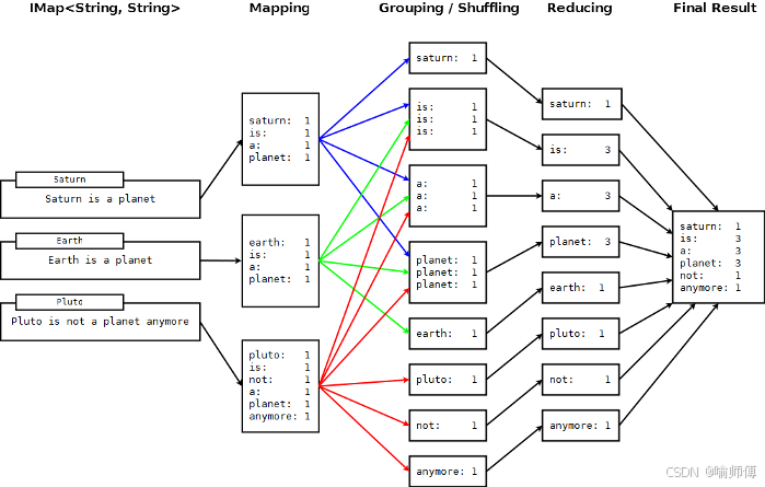 Mapreduce中的MapTask工作机制(Hadoop)-CSDN博客