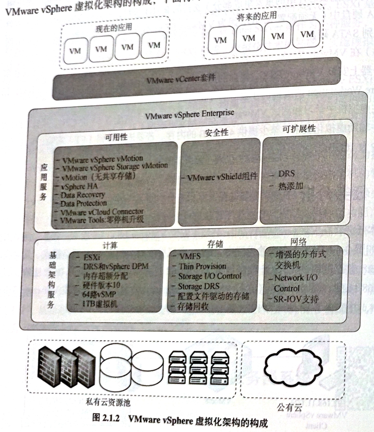 VMware vSphere 云平台运维与管理基础——第2章:使用 VMware 实施企业级虚拟化_企业级 vmware vsphere 虚拟 ...