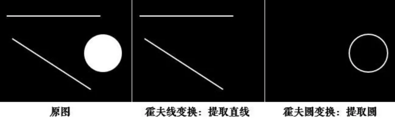 opencv02-图像预处理（终章）