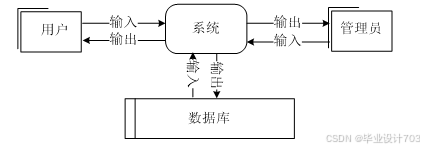 （免费源码）计算机毕业设计必学必看 万套实战教程 java、python、php、node.js、c#、APP、小程序、大数据、爬虫、大屏可视化 SSM辅助教学系统的设计与实现92443