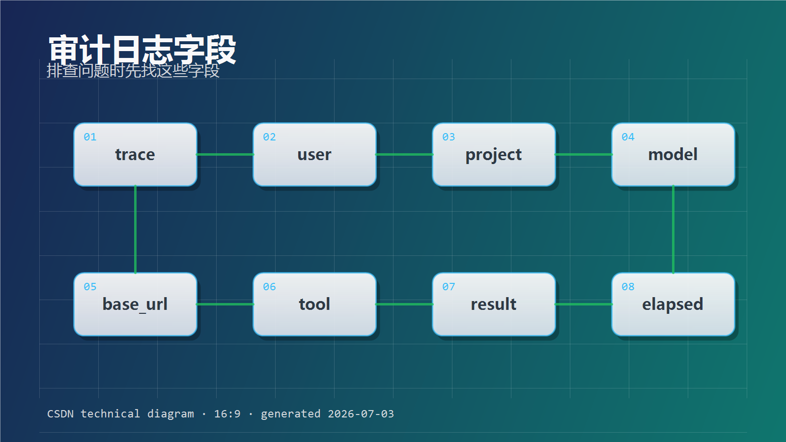 Agent工具调用链路配图09