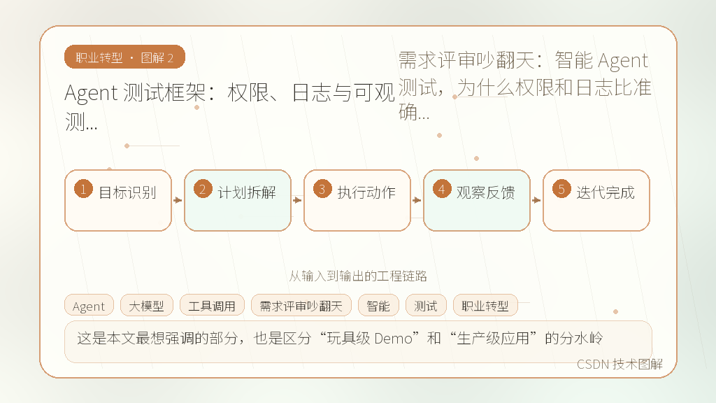 文章插图 2